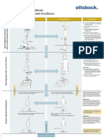 Alignment Recommendations For TT Modular Lower Limb Prostheses