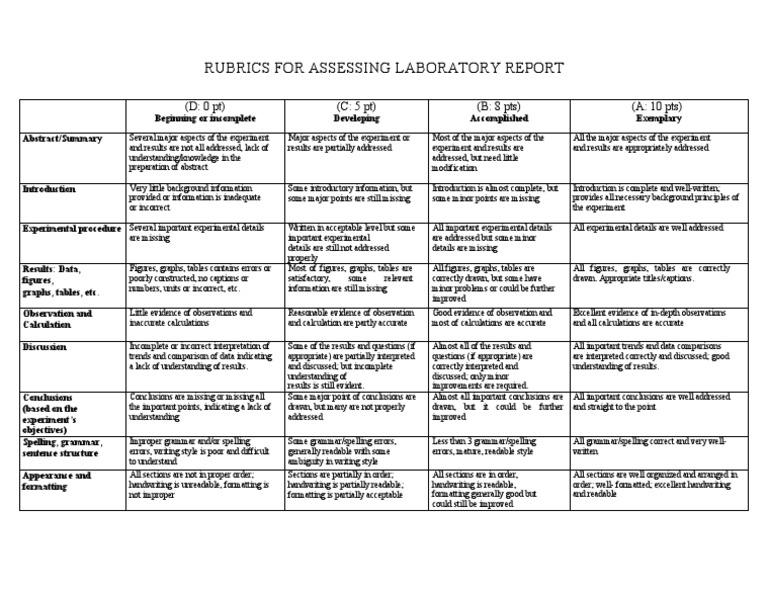 Assess Lab Report Rubrics PDF Observation Experiment