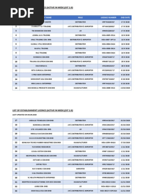 List of Active Establishment License 8 Sept 2020 PDF  PDF 