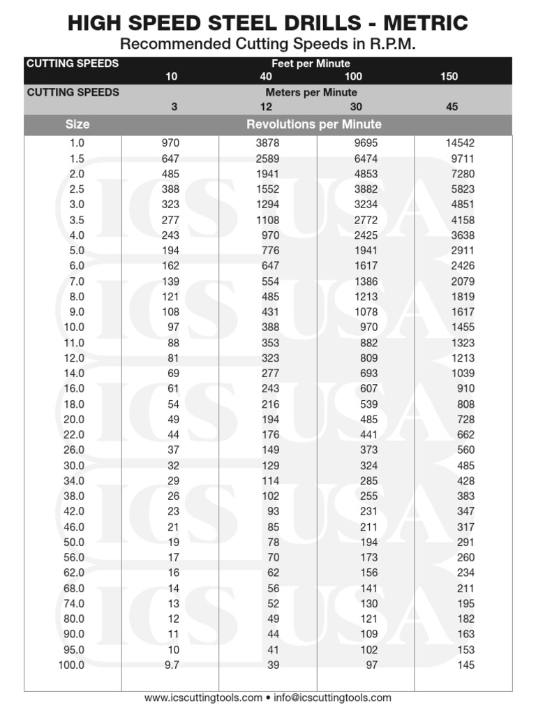 Drill Speeds RPM Metric PDF Industrial Processes Metalworking