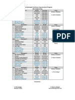 Nama Kelompok Continous Improvement Program Biro Engineering