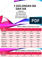 Unsur Golongan Iiia Dan Iva