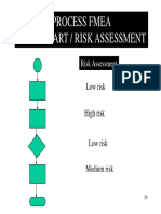 Process Fmea Flow Chart / Risk Assessment