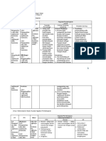 Contoh Desain Pembelajaran MTK