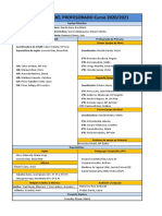 Estructura Profesores 20-21