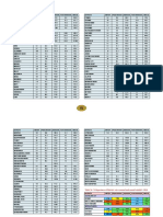 Districts Winter Pre-Monsoon Monsoon Post-Monsoon Annual Districts Winter Pre-Monsoon Monsoon Post-Monsoon Annual