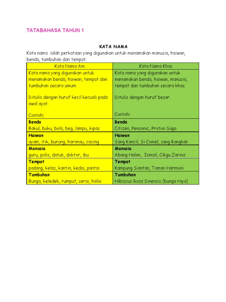 Overall Tatabahasa  PDF