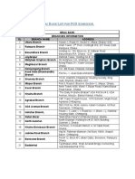 Brac Bank List For PGD Admission