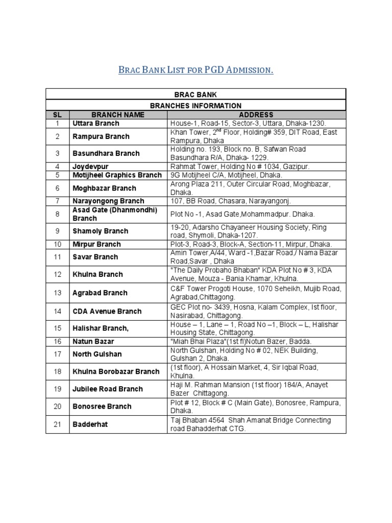 Brac Bank List For PGD Admission PDF Dhaka World Politics
