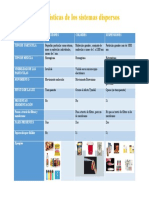 Características de los sistemas dispersos.docx