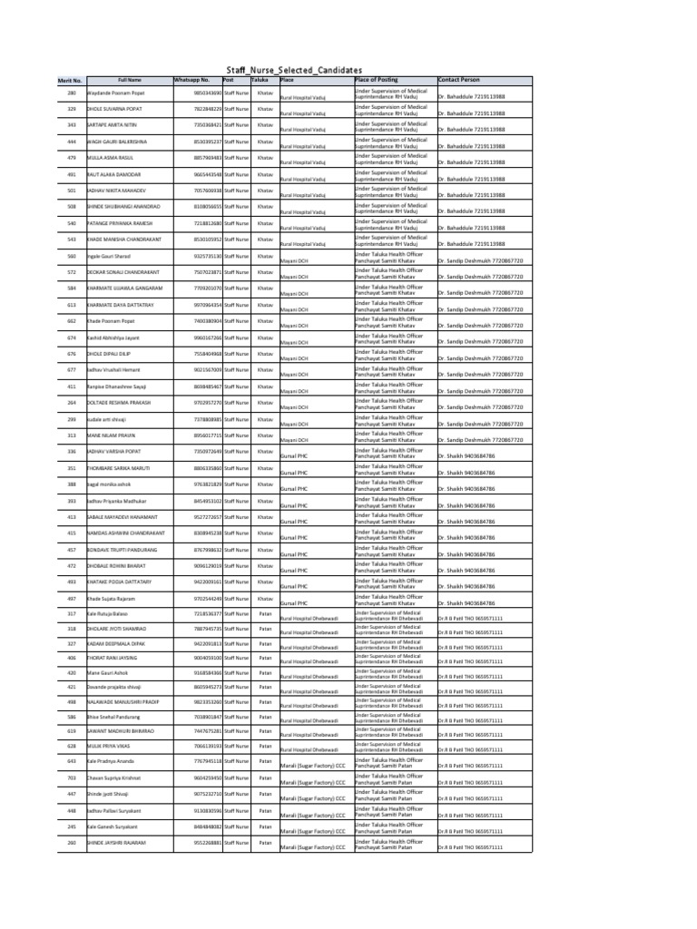 Staff Nurse Contact List and Details | PDF | Nursing | Sikhism