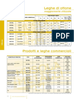 Dati Tecnici Ottone PDF
