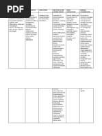 Aspirin Drug Study