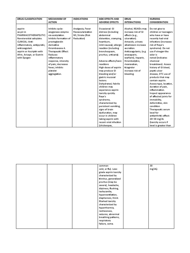 Aspirin Drug Study PDF Aspirin Pharmacology