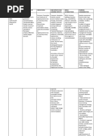 Isordil Drug Study