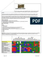 TOMCO Corrosion Guide.pdf