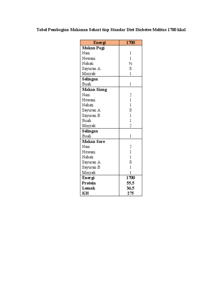 Tugas Standar Porsi, Standar Resep, Standar Bumbu Pasien DM | PDF