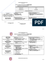 Budget of Work 7 2019-2020