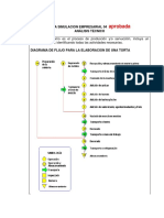 Ejemplo Análisis Técnico