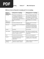 Management Accounting Unit No 1st BBA 5th Semester