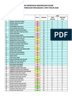 Ranking Sains Percubaan 1