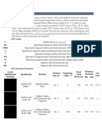 ASTM A194 Heavy Hex Nuts Specification & Grades