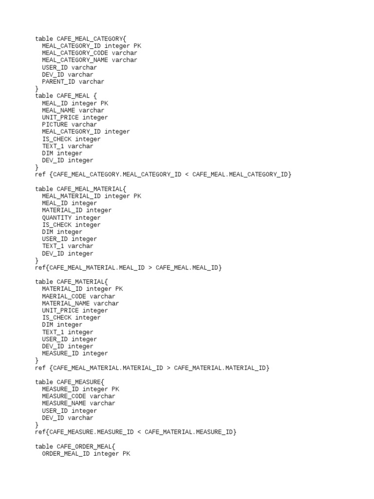 Cafe Database Schema Overview | PDF | Computer Programming | Teaching ...