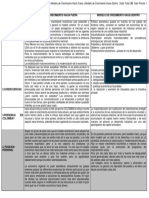 Cuadro Comparativo