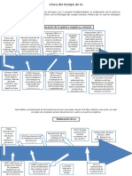Bioquimica Linea Del Tiempo PDF