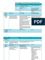 Certification Roadmap