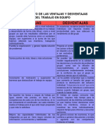 Comparativo de Las Ventajas y Desventajas Del Trabajo en Equipo