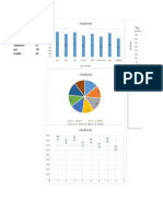 Graphs On STD