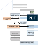 Diagrama de Flujo Ejecucion de Programas de innovacion y competitividad.xlsx