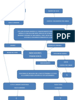 Mapa Indicadores Financieros