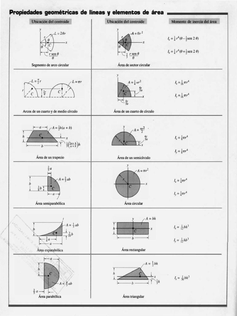 Tabla de Momentos de Inercia Geométricos | PDF | Mecanica clasica ...