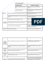 Cuadro Comparativo Entre Levítico 16 y Los Textos Del NT - Impreso