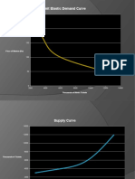 Demand-Supply