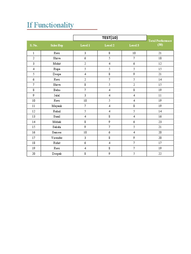 Sales Rep Performance Evaluation Data | PDF | Sikhism