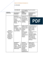 Actividad 1 Evidencia 2 CONSTRUCCIÓN DE ACTIVIDADES DE APRENDIZAJE INTEGRANDO TIC.