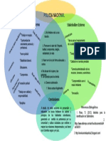 Diagrama de Veen Policia Nacional