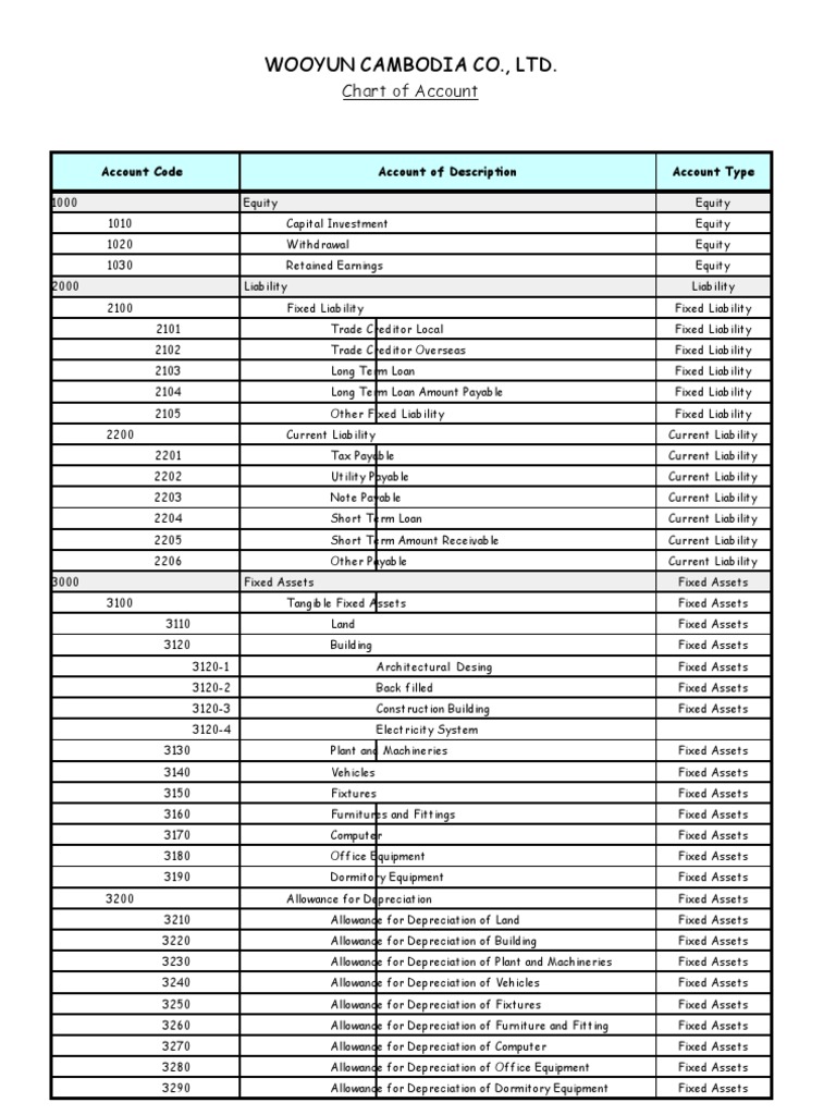 Worksheet in Chart Account Fixed Asset Expense