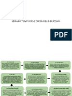 Linea de Tiempo Psicología Industrial