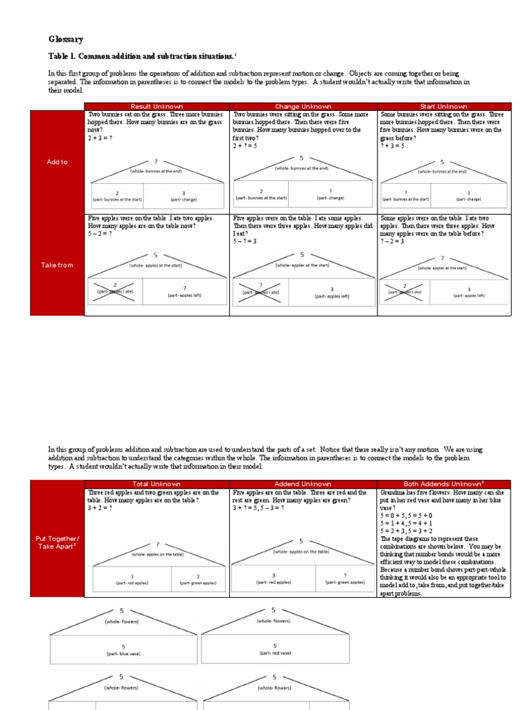 Table 1 Tape Diagrams PDF Teaching Mathematics