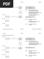USSD call flows