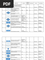 Matriz Detallada Proceso de Vinculacion