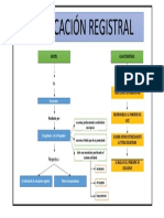 CALIFICACIÓN REGISTRAL.pptx