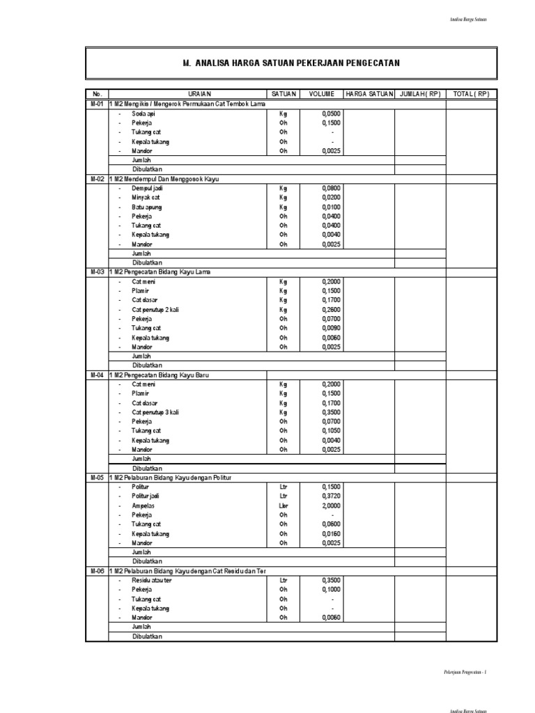 Harga Satuan Pengecatan Dinding