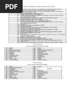 Teves Company Sample Problem (Perpetual) Docx