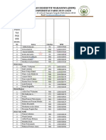 Peng UMU MAN Pani TIA PKK MB 2020: Badan Eksekutif Mahasiswa (Bem) UNIVERSITAS YARSI 2019-2020