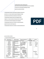 LK-3 Format Desain Pembelajaran